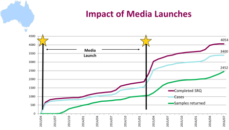 Media Launches